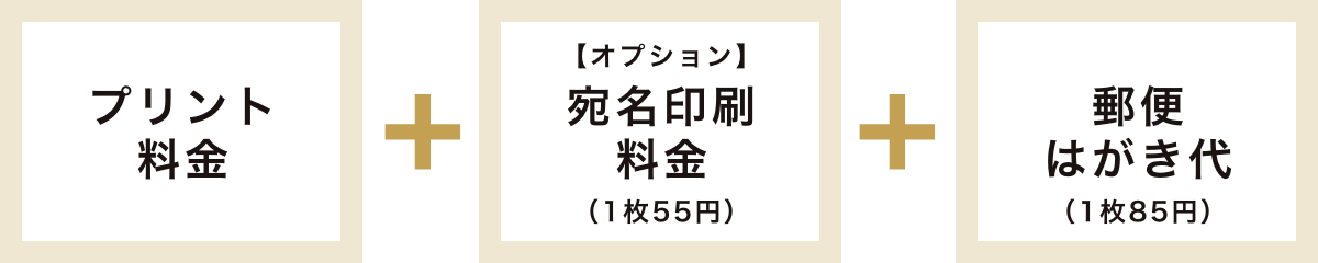 プリント料金＋宛名印刷料金＋郵便はがき代