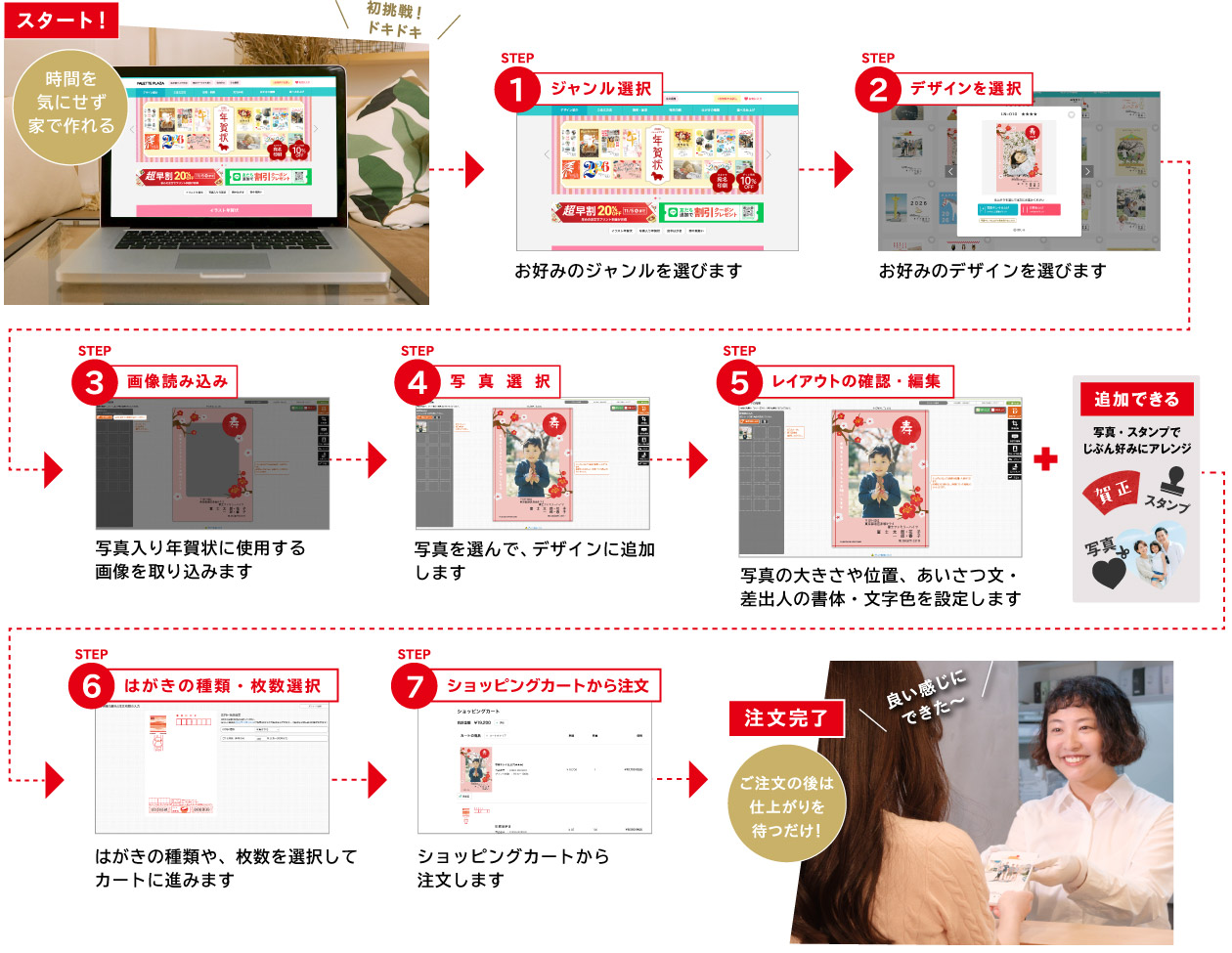 ネットでご注文の流れ