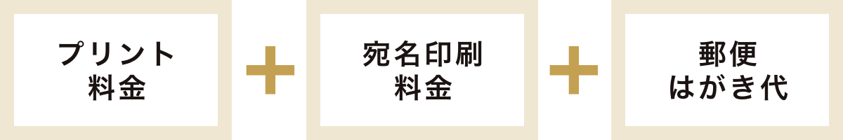 プリント料金＋宛名印刷料金＋郵便はがき代