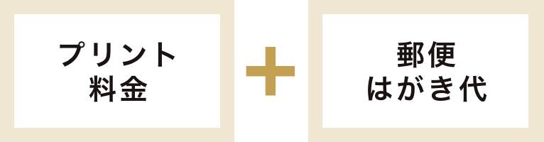プリント料金+郵便はがき代