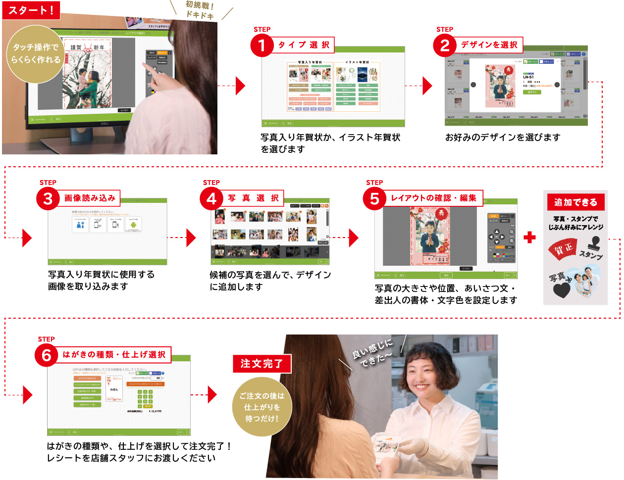 年賀状の作り方の流れ